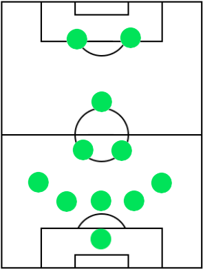 オフェンスフォーメーション