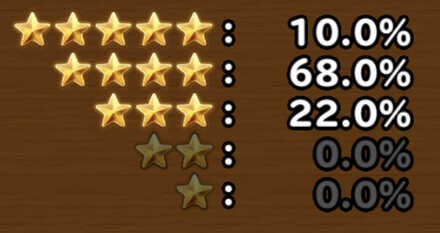 目玉装備排出確率の画像