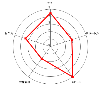 (今井戦)板垣 学のレーダー