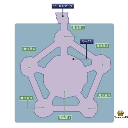 210804_FF3_ドーガの村