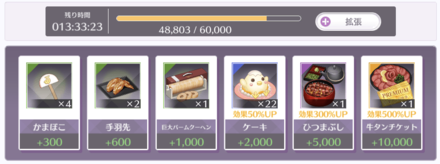 ステータス強化には楽屋ゲージが必要