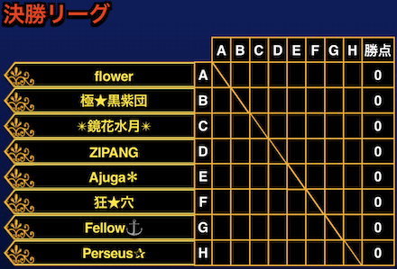 Game8GuildCup決勝リーグ