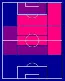 FPデヤン・クルゼフスキ(6/9)の適性ポジション