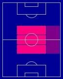 FPロドリゴ・ベンタンクール(6/9)の適性ポジション