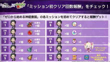 ミッション内容