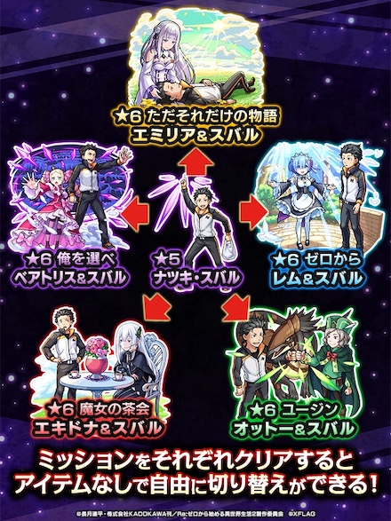 5つの進化形態にスライド可能