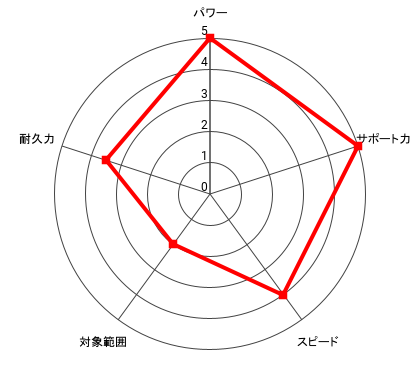 (恐怖)王者 千堂 武士のレーダー