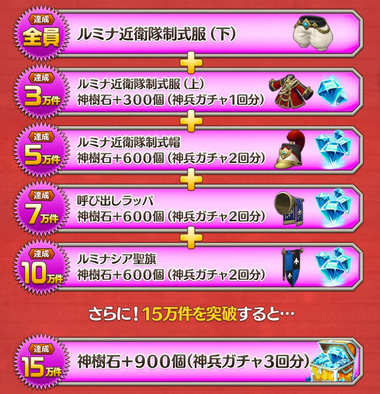 16 11 08 ダンジョンストライカーg の事前登録者数が15万人を突破 神兵ガチャ10連分の神樹石と 経験値 ゴールドブースター の追加プレゼントも決定 ゲームエイト