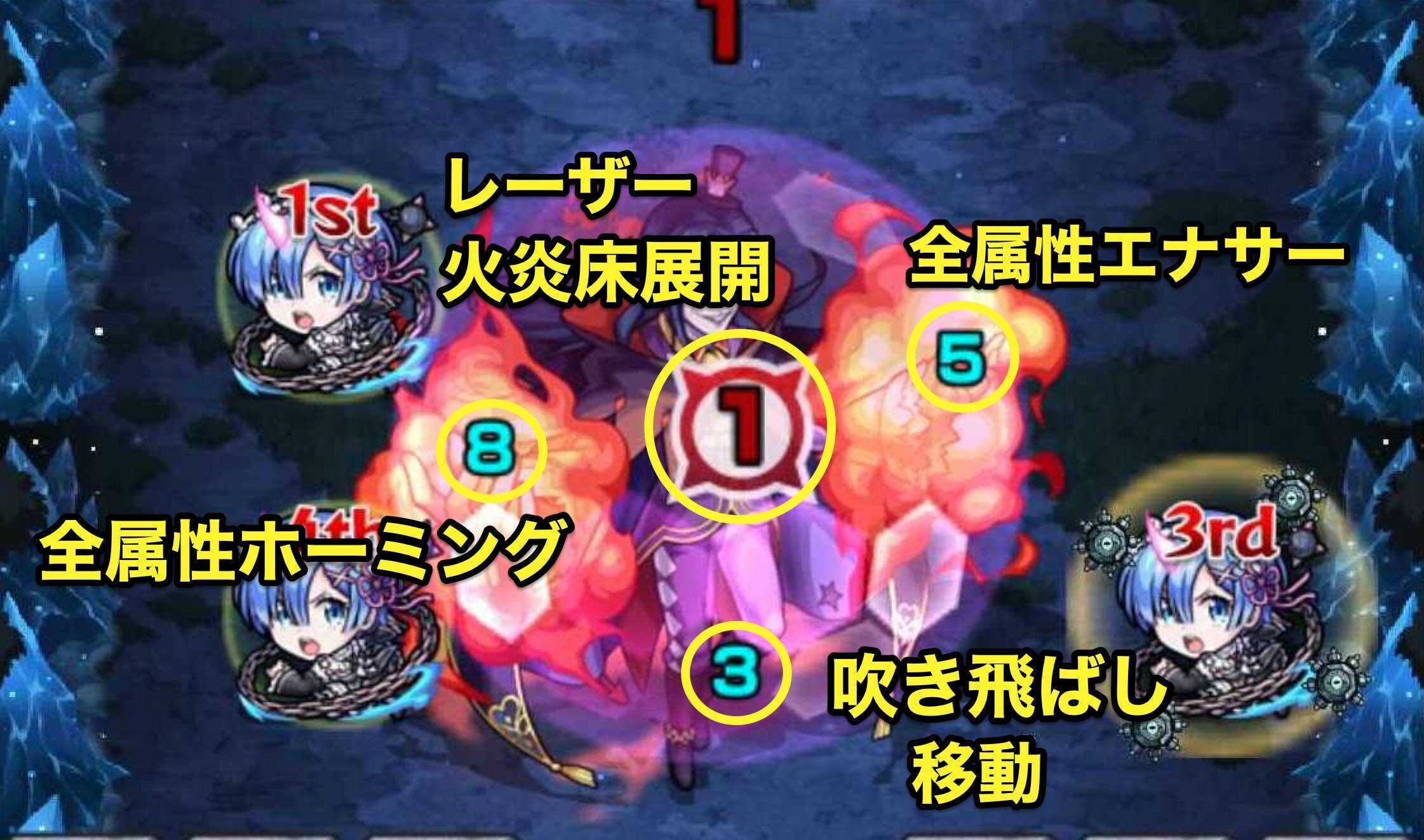 ロズワール 攻撃パターン