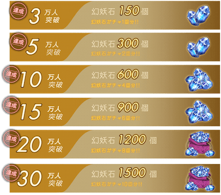 ラグナド 事前登録報酬