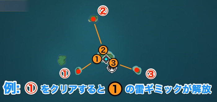 開放条件は付近の島の時間制限挑戦を3つクリア