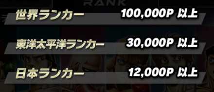 ランク戦ポイント分け