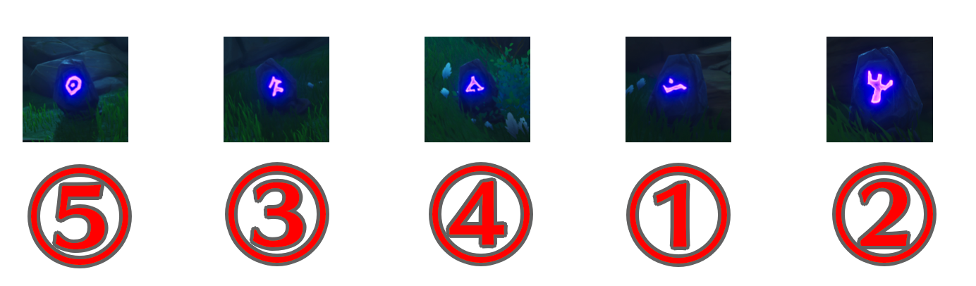 イシネ文字を点灯させる順番