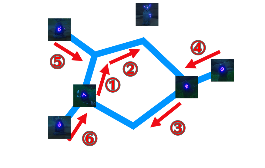 イシネ文字の石を移動させる手順