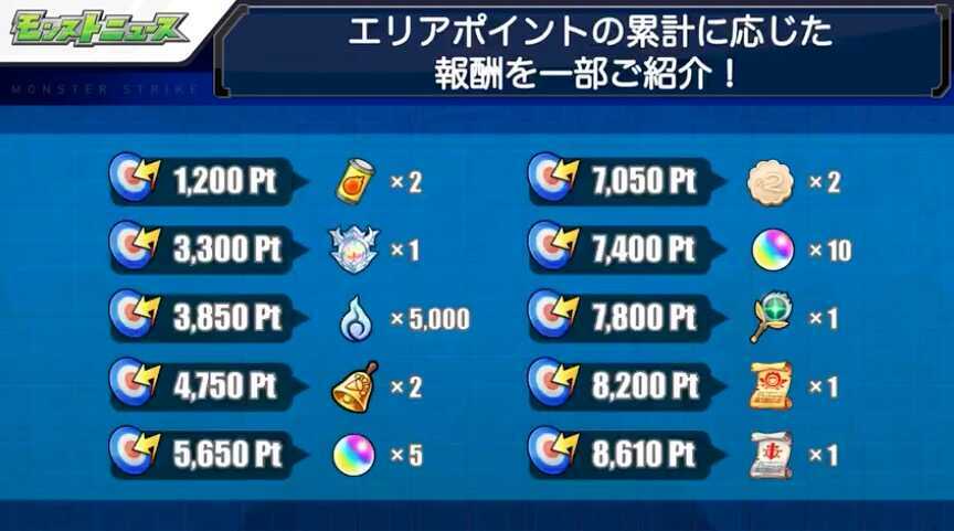 エリアポイント 報酬