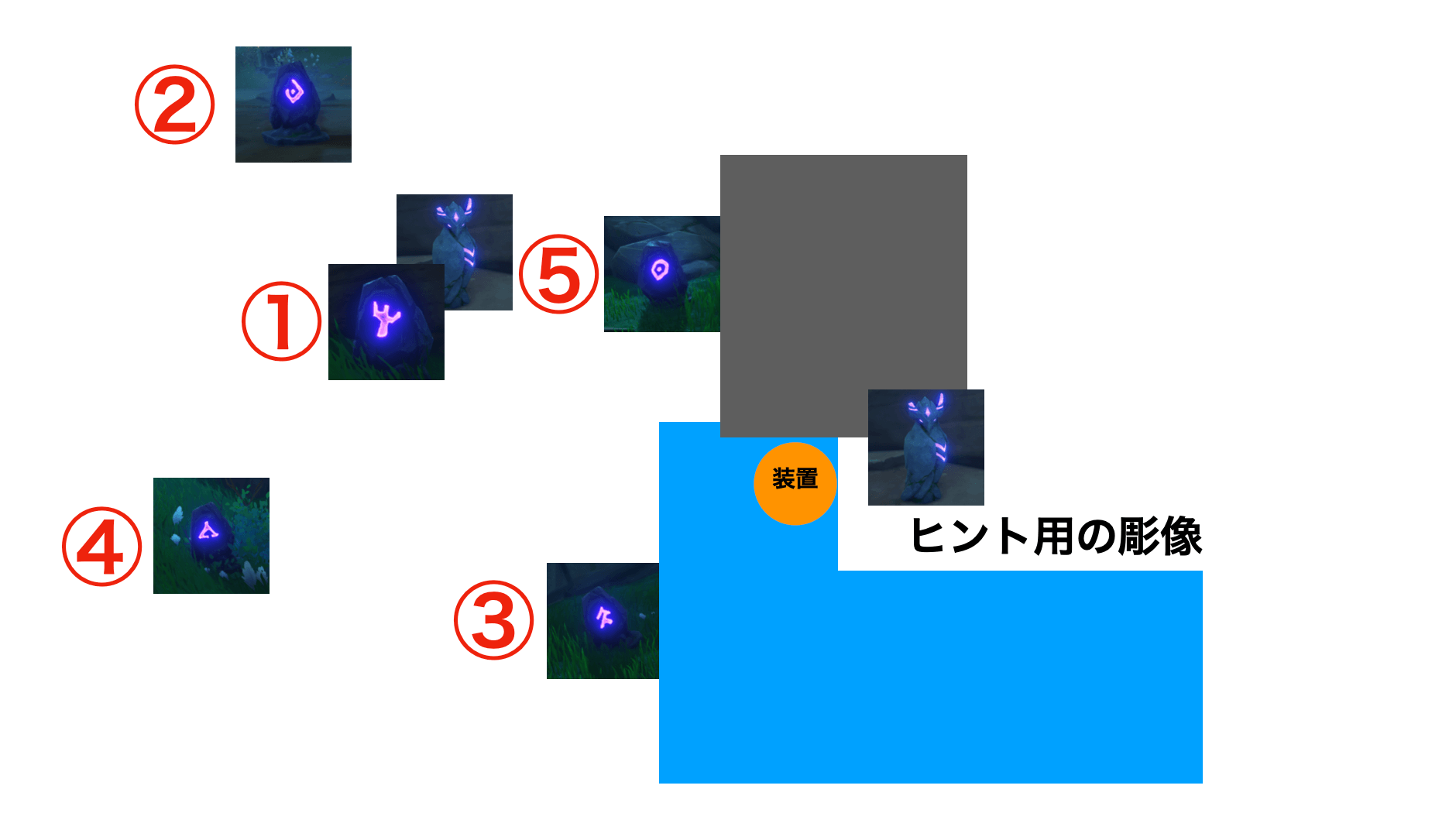 ギミックの回答