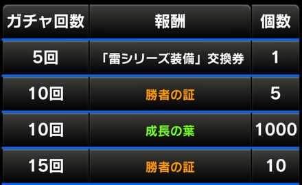 超装備祭ミッション