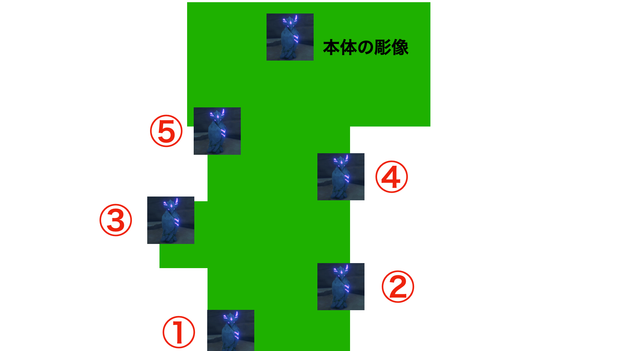 ヒントの彫像の順番
