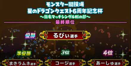 シングル戦優勝者