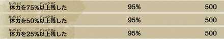 体力を多く残す