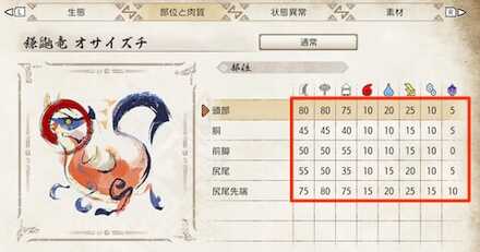 モンスター肉質