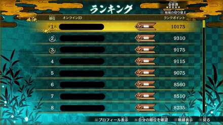 世界ランキング上位