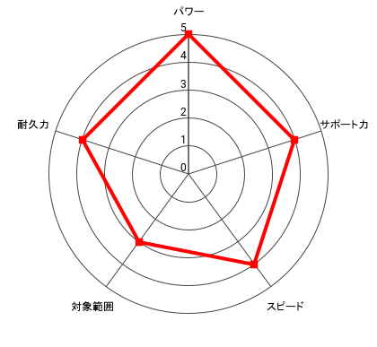 (一歩戦)沢村 竜平のレーダー