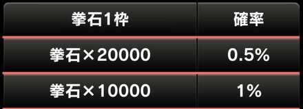 強者の一撃拳石