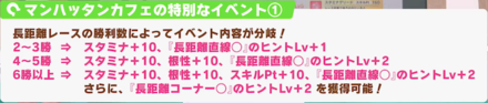 長距離レースに出走することでイベントが分岐