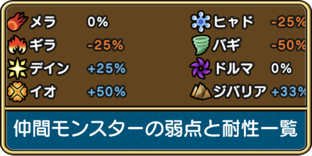 仲間モンスターの弱点と耐性一覧