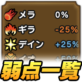 弱点一覧