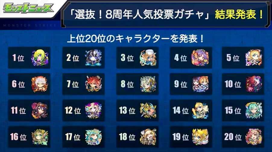 人気投票ガチャ 最終結果