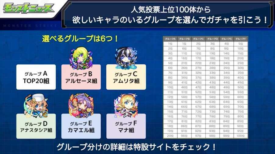 人気投票 グループ