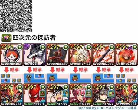 シーウルフパーティ