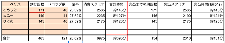 攻略班のドロップ率検証