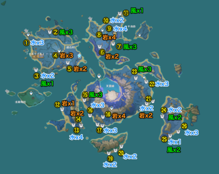 セイライ島フライム