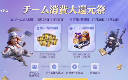 4周年チーム消費