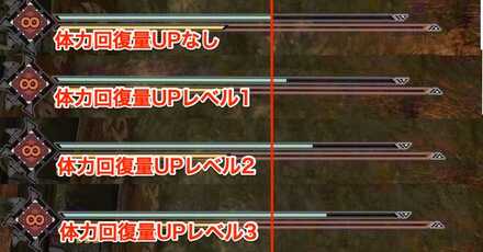 体力回復量UPレベル1〜3