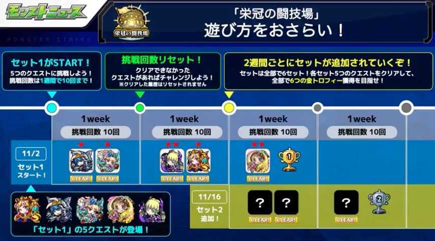 モンスト 栄冠の闘技場 遊び方おさらい