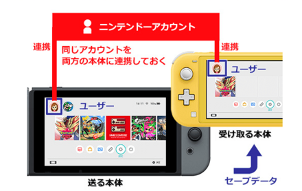 移行したい本体にアカウントを入れておく