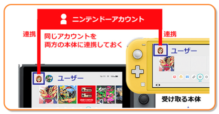 データ移行のやり方