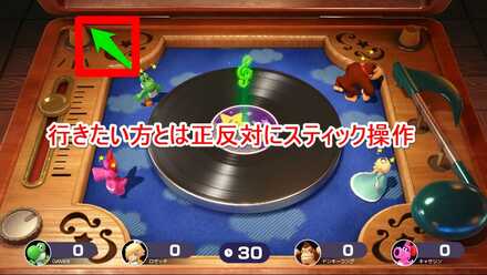 行きたい方向とは正反対にスティック操作