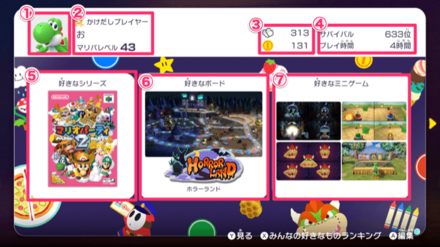 カードにかかれていること