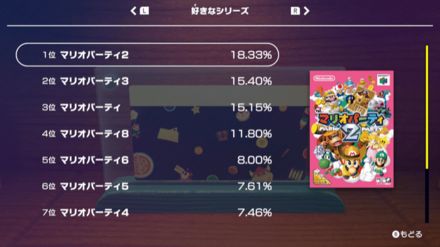 好きなものランキングも見られる