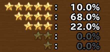 目玉装備排出確率の画像