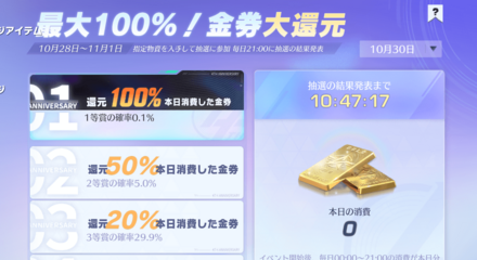 金券大還元