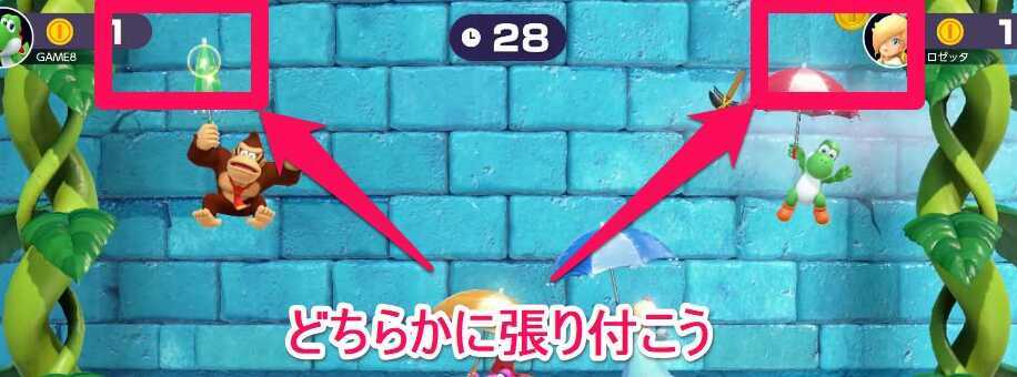 右上か左上どちらかに張り付こう