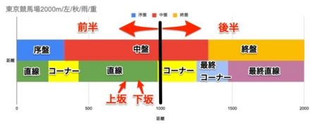 スコーピオ杯コース