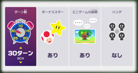 1プレイの時間は30〜90分かかる