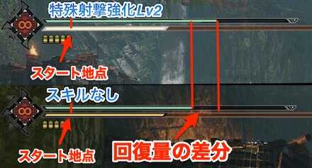 回復機関・狙撃竜弾回復量